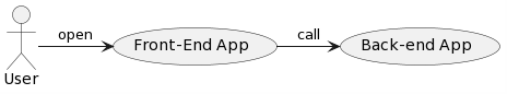 Plant UML