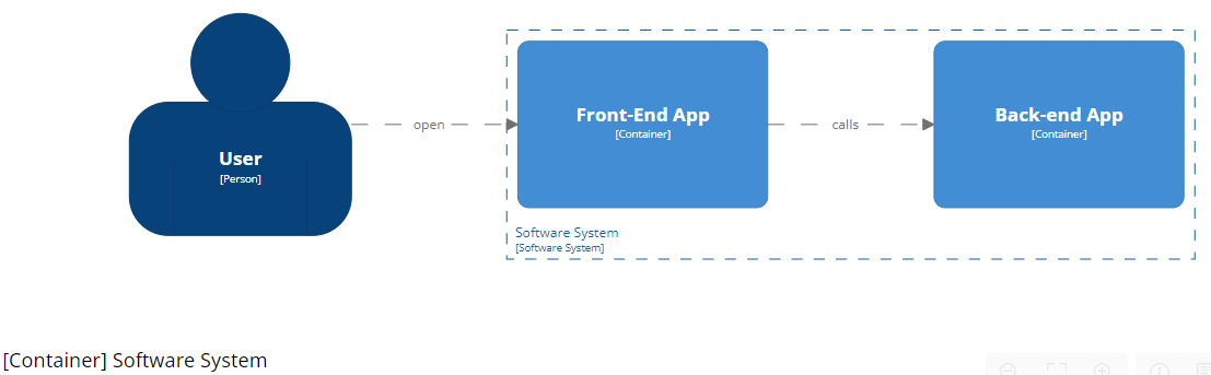 Structurizr